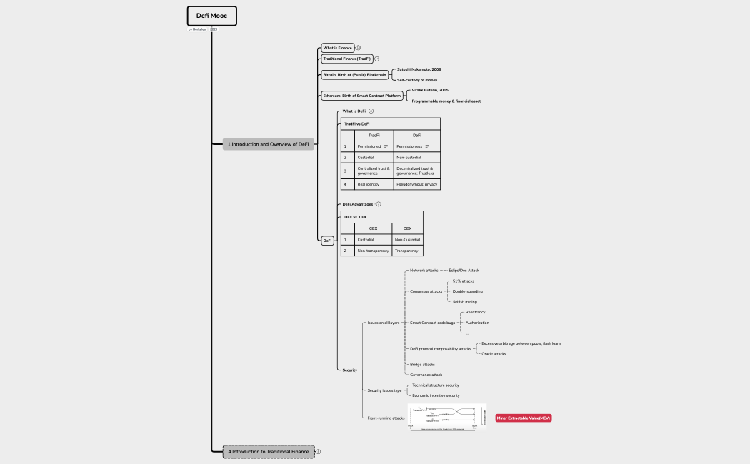 Berkeley Defi Mooc 2021.xmind