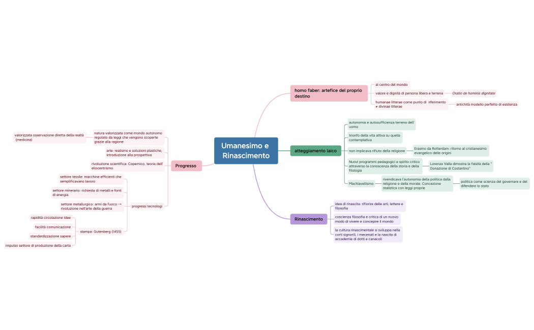 Umanesimo e Rinascimento.xmind