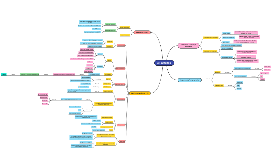 All_puffed_up-wnzBes-PoYB2Jj-70597