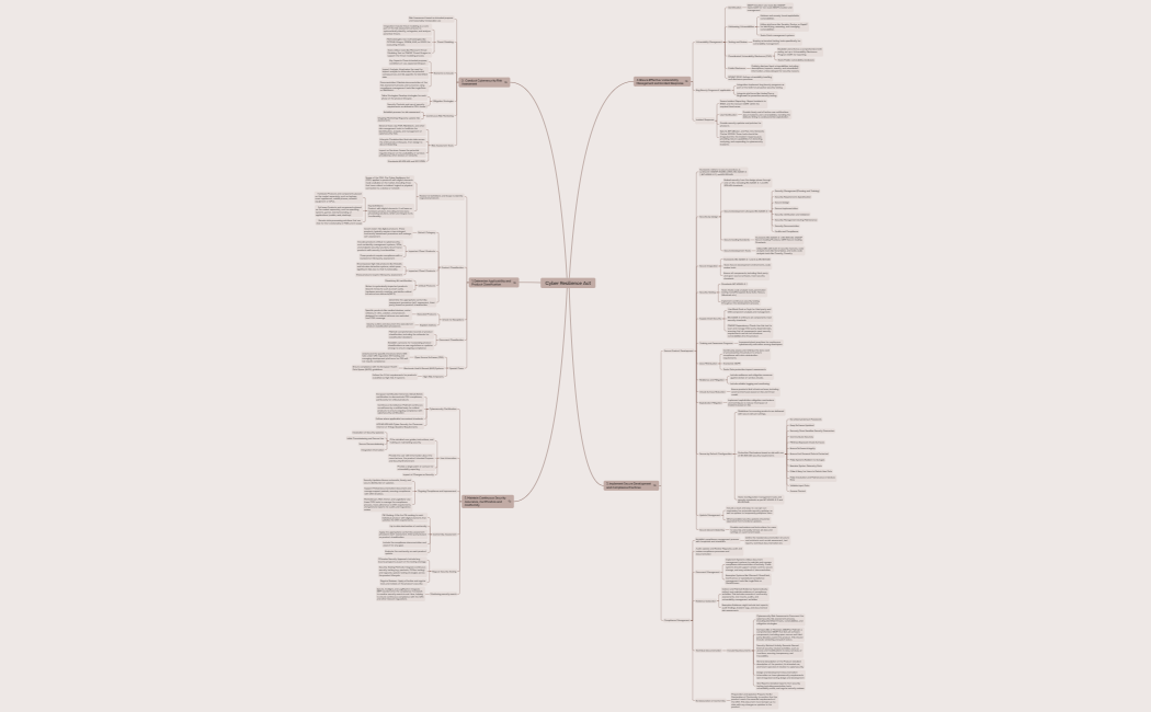 Cyber Resilience Act 1.1