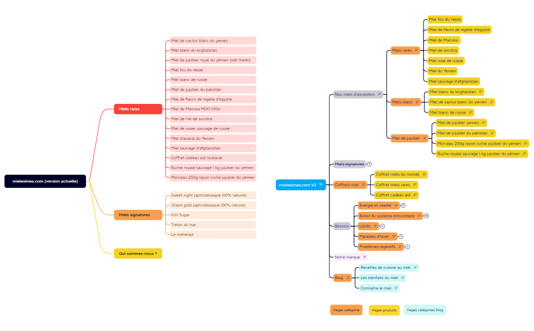 mielesimes.com (version actuelle)