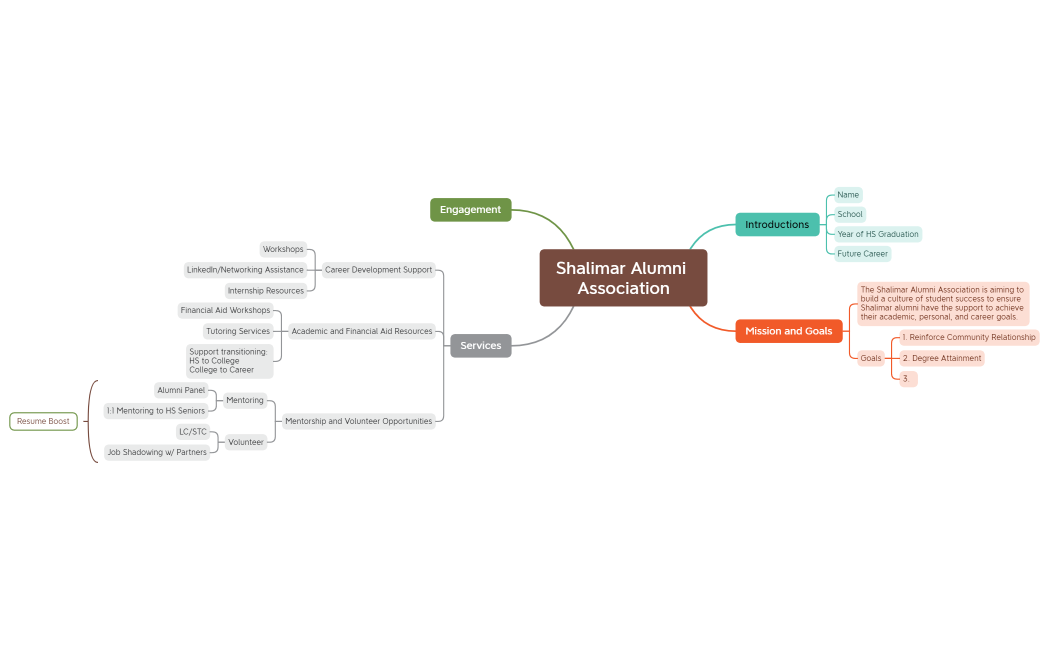 Shalimar Alumni Association Final