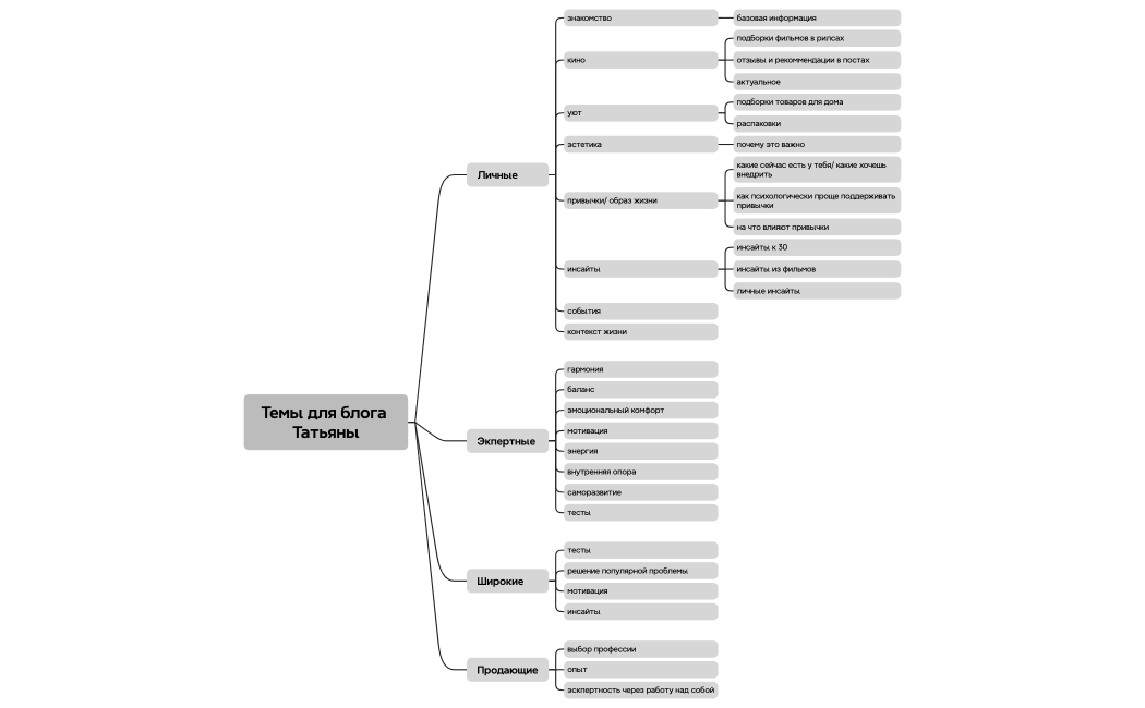 Логическая карта