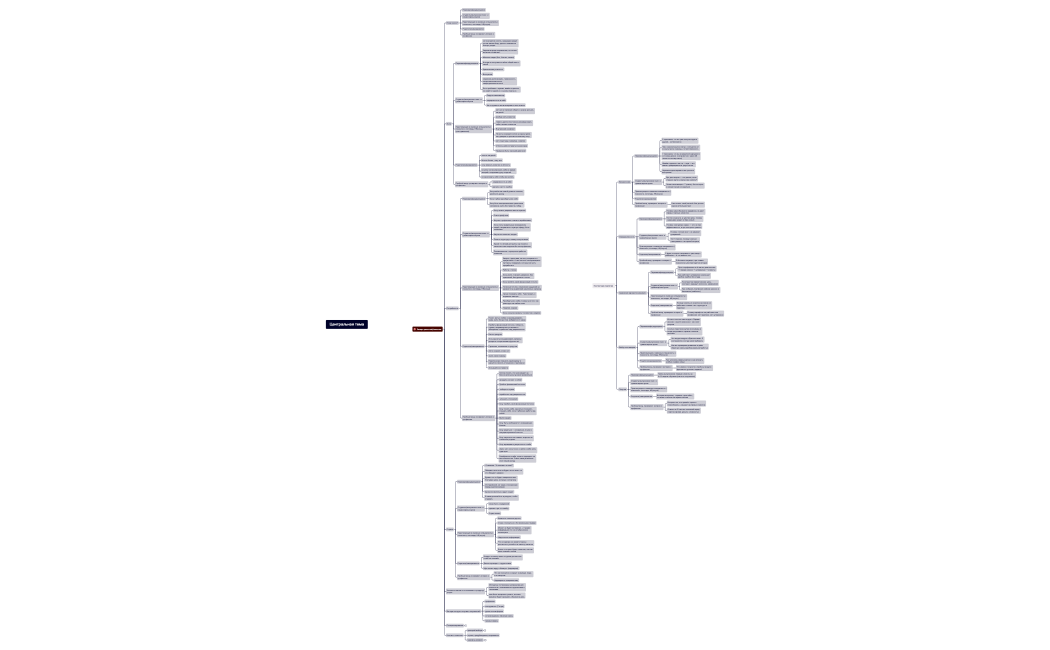 Психология.xmind