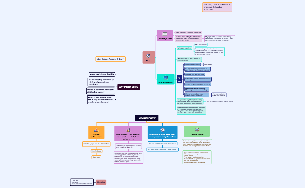Структура компании