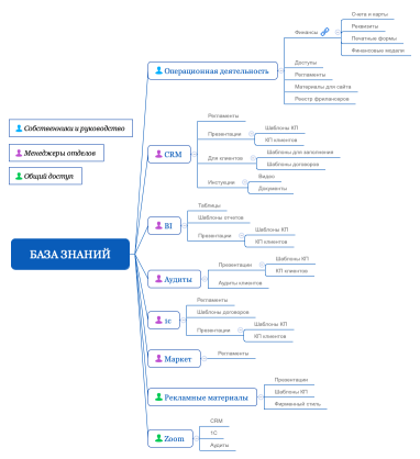 База знаний