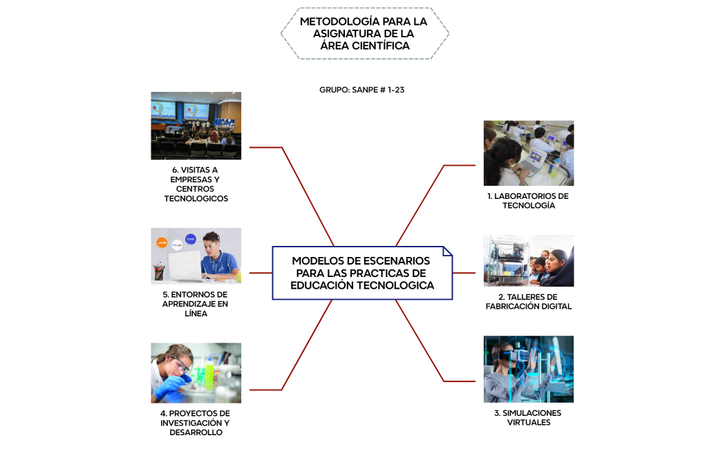 MODELOS DE ESCENARIOS PARA LAS PRACTICAS DE EDUCACIÓN TECNOLOGICA