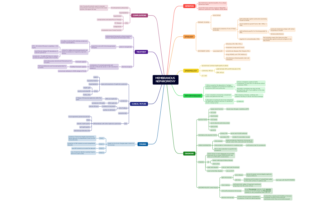 MEMBRANOUS NEPHROPATHY