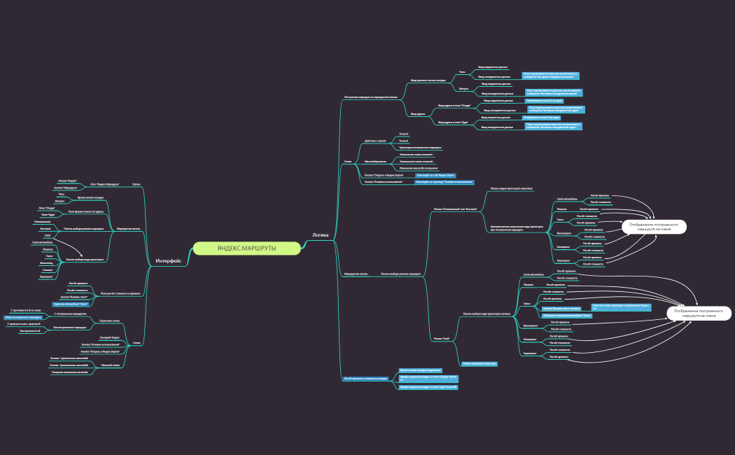 Яндекс.маршруты