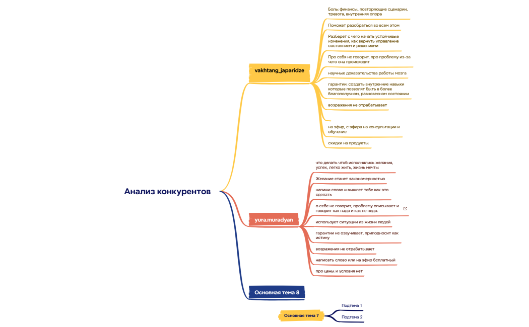 Маркетинг в социальных сетях