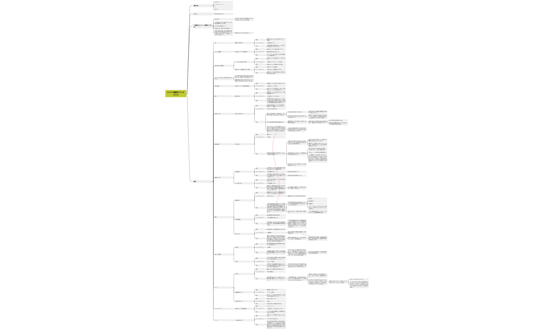 シナリオ構成マインドマップ