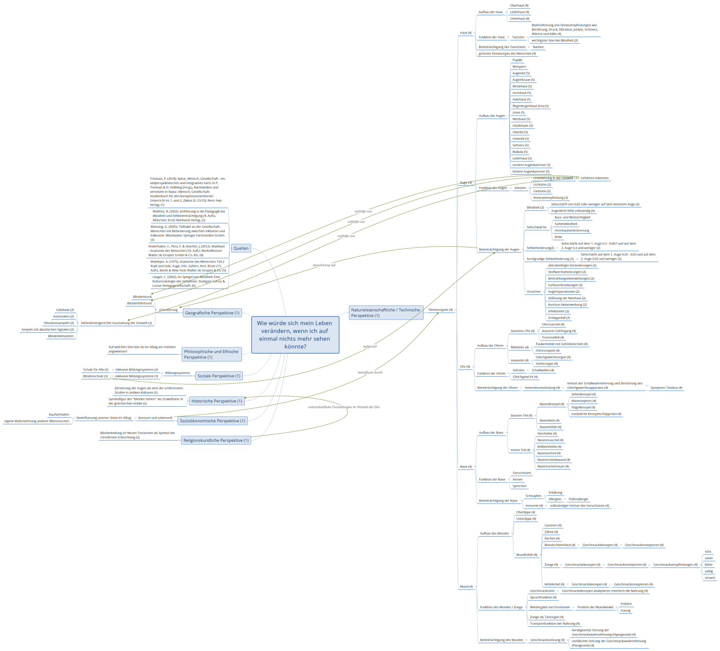 Wie würde sich mein Leben verändern, wenn ich auf einmal nichts mehr sehen könnte?