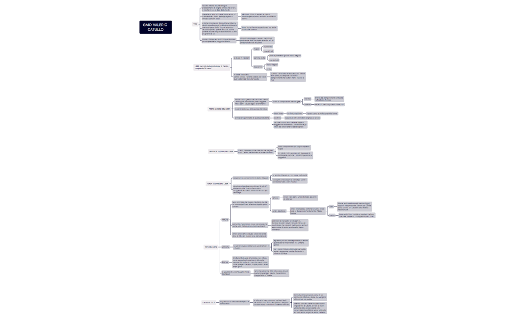 GAIO VALERIO CATULLO