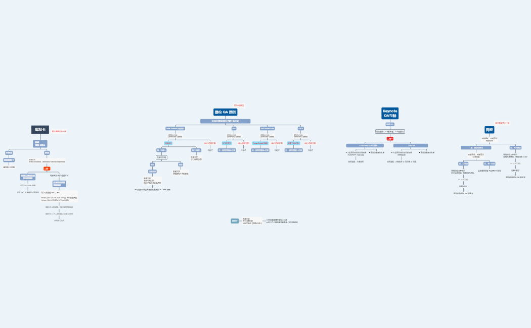 LINE@會議系統流程圖