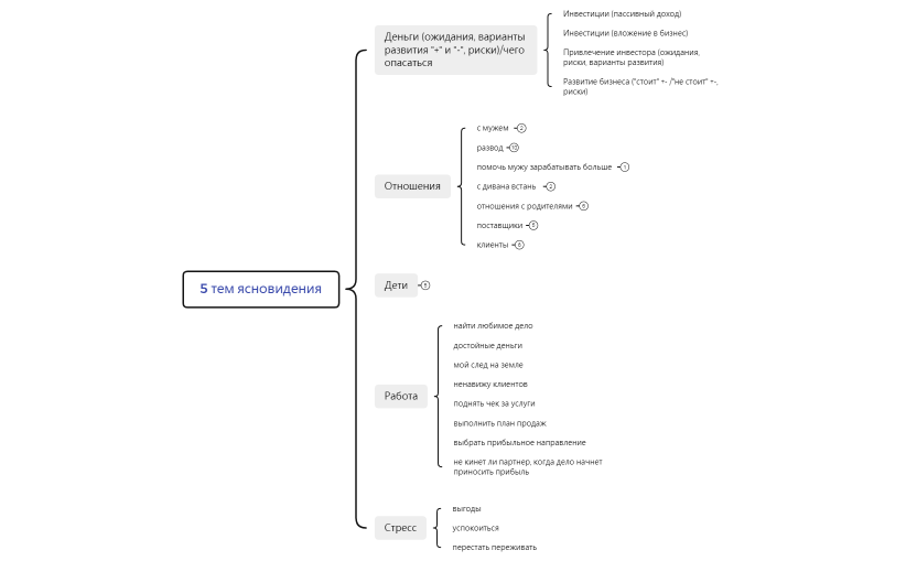 5 тем ясновидения