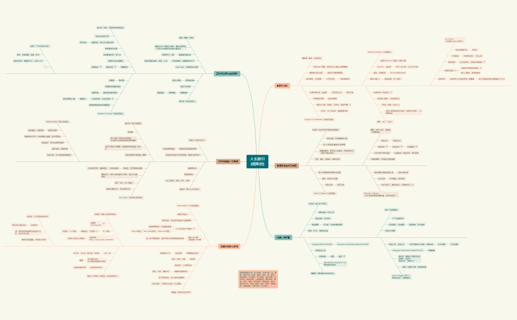 人生路引.xmind