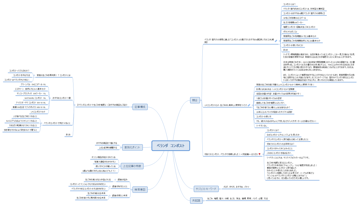 河又⑪
ベランダ　コンポスト