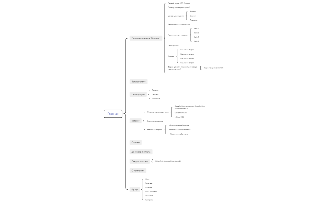 Окна структура сайта версия 1