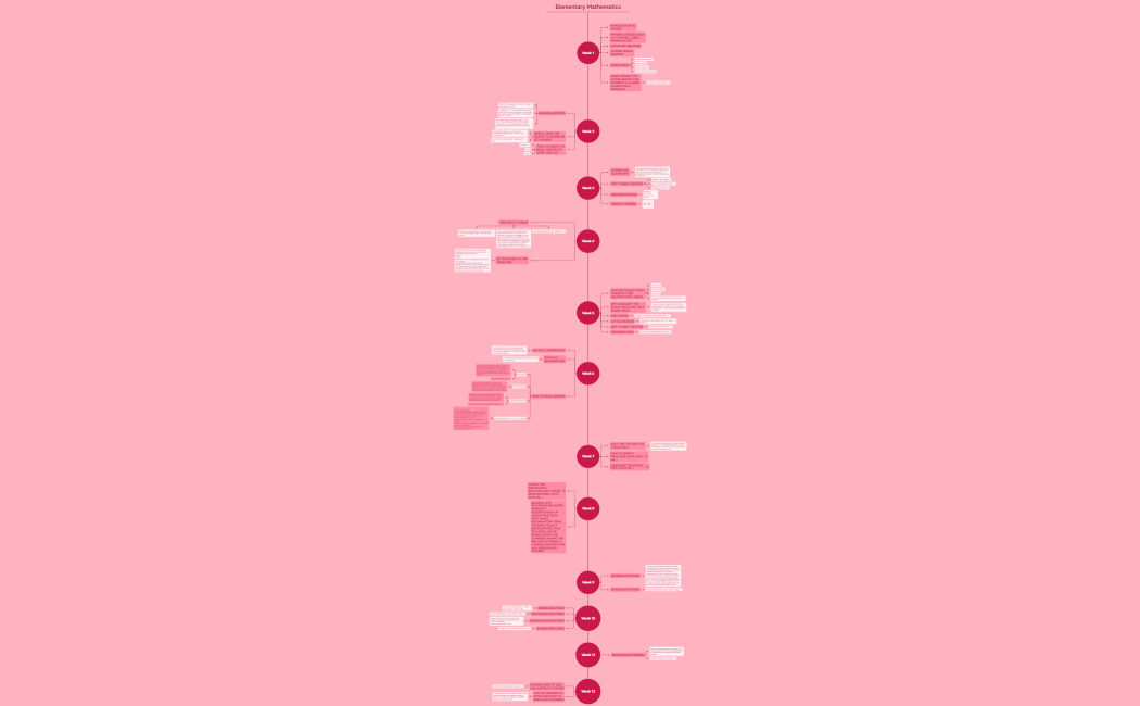 GRAP Framework Basics