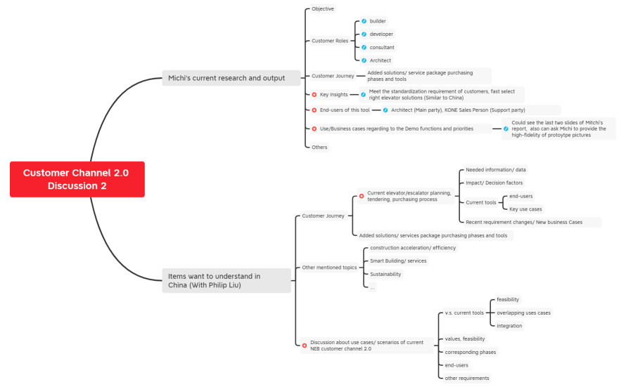220907_Customer Channel 2.0 Discussion Round2