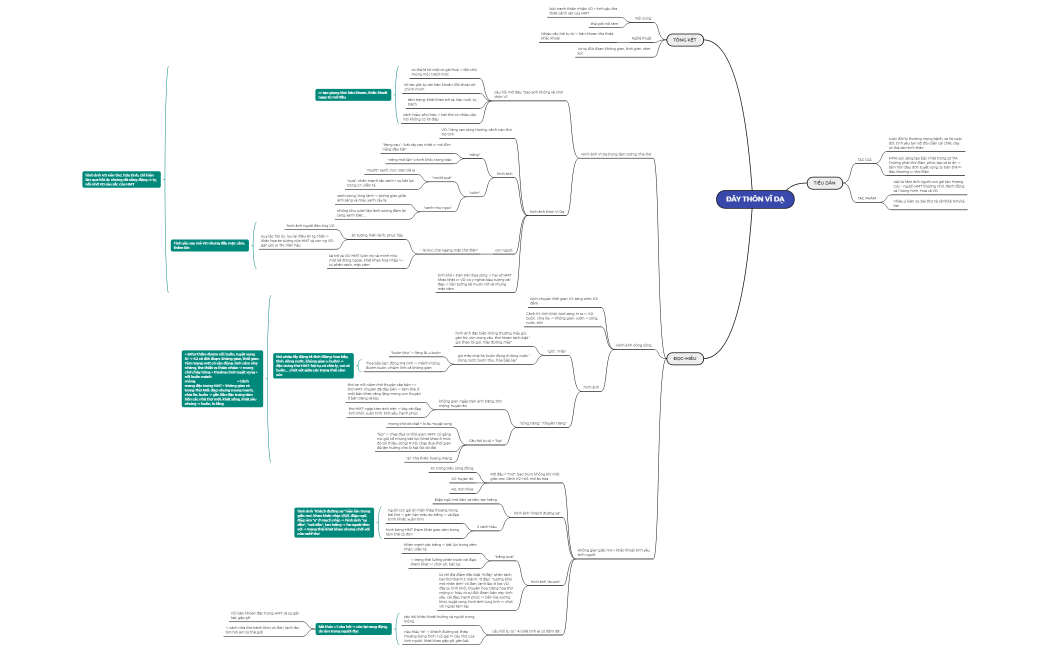 ĐÂY THÔN VĨ DẠ