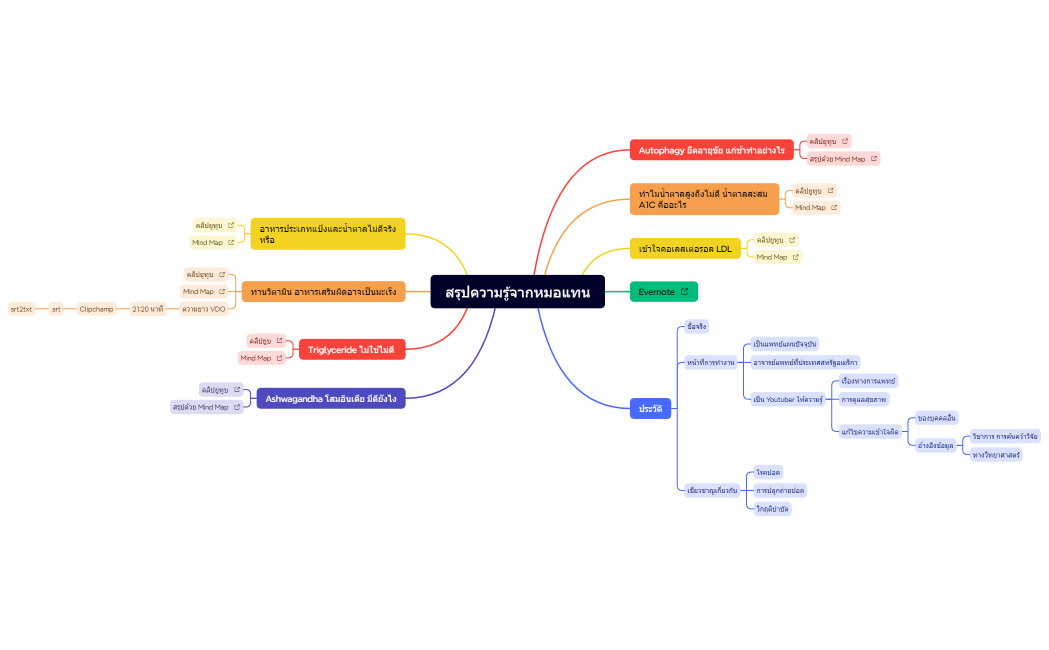 สรุปความรู้จากหมอแทน