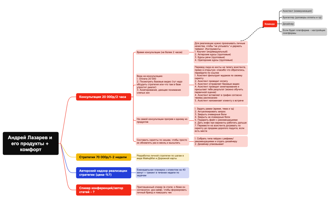 Андрей Лазарев