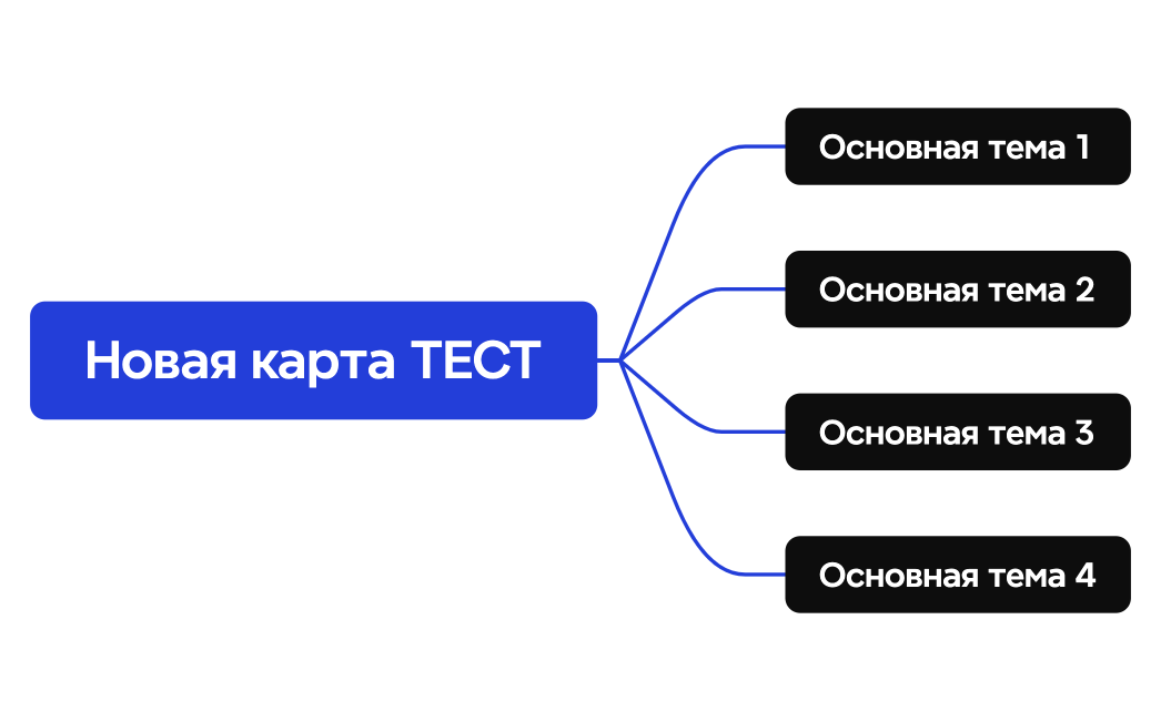 Логическая карта