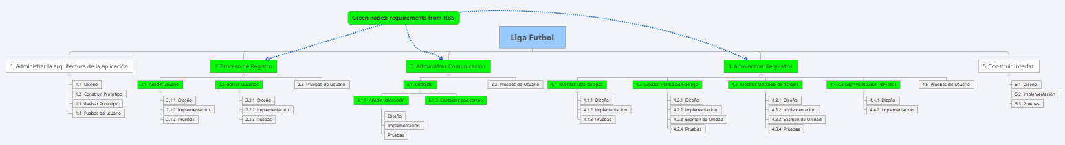 Liga Futbol wbs