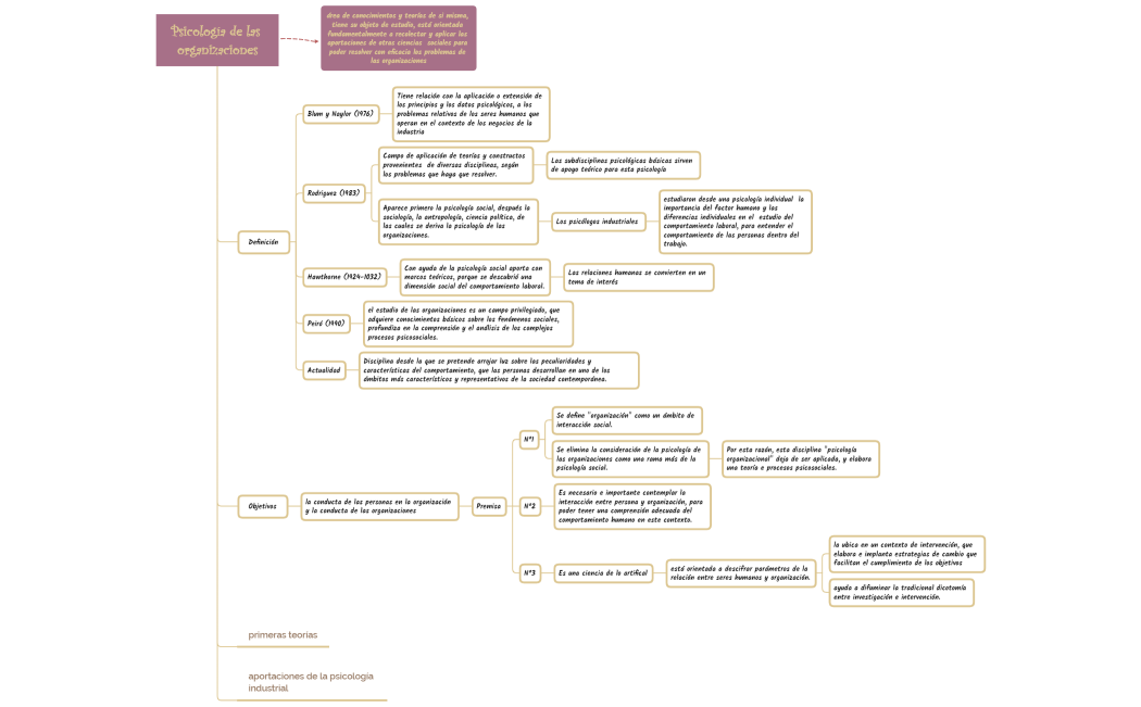 Psicología de las organizaciones