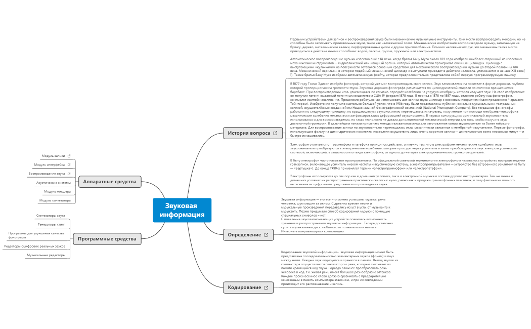 Звуковая информация