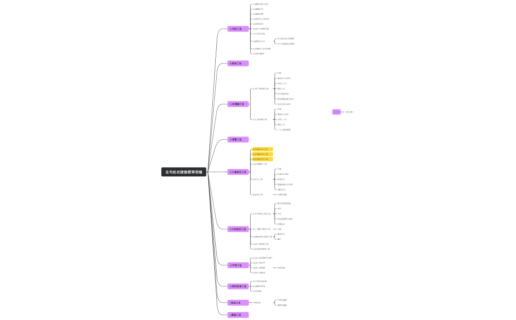 北屯危老建築標單架構