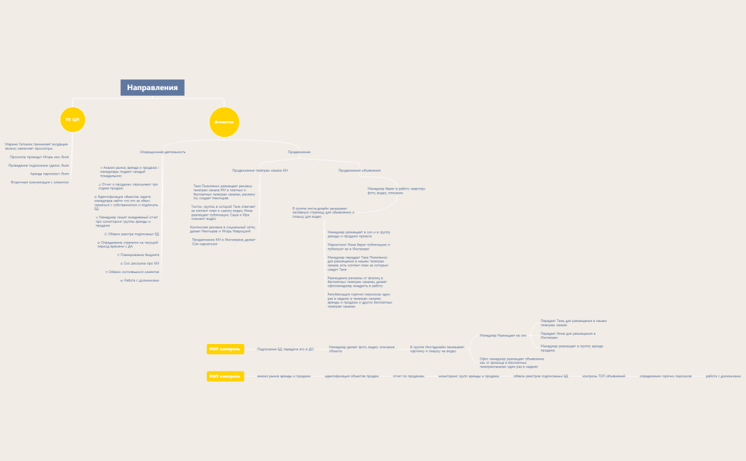 Лиля Направления