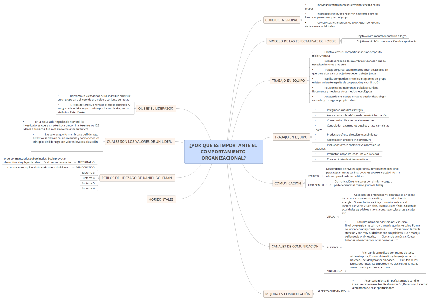 ¿POR QUE ES IMPORTANTE EL COMPORTAMIENTO ORGANIZACIONAL?
