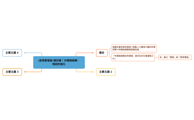 思想管理者 Ch4.xmind