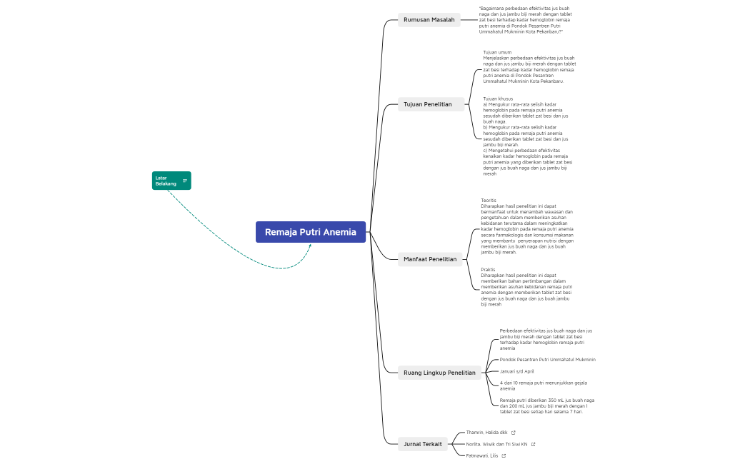 TUGAS TIK mind maps penelitian meizy rahmalia