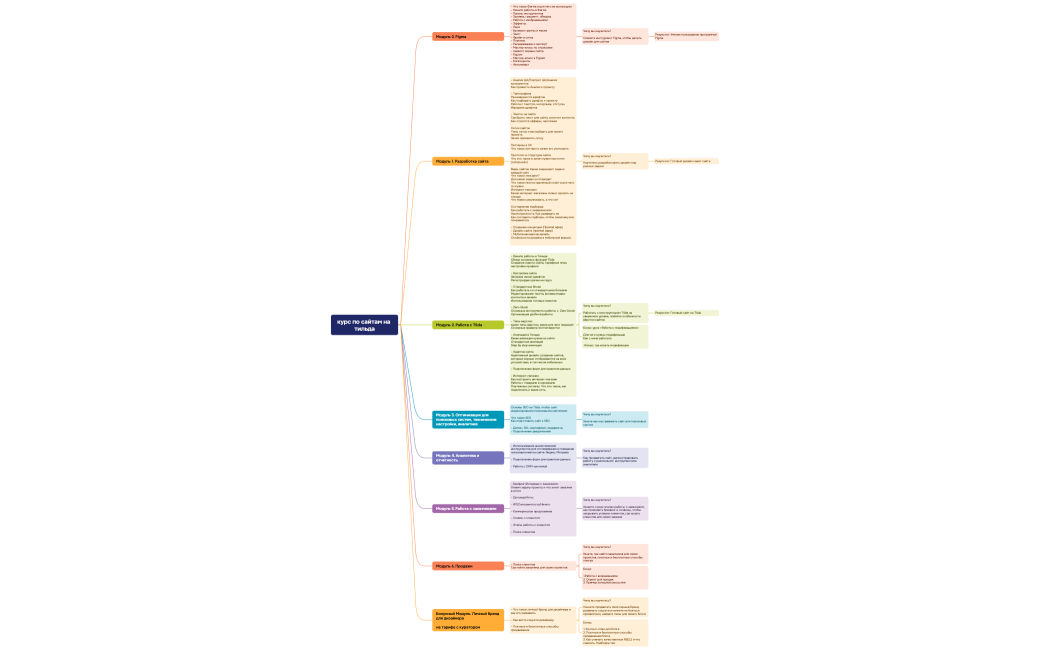 курс по сайтам на тильда