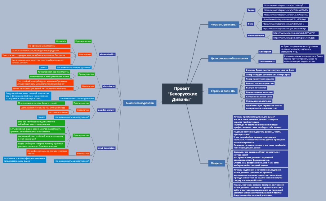 Проект Белорусские Диваны