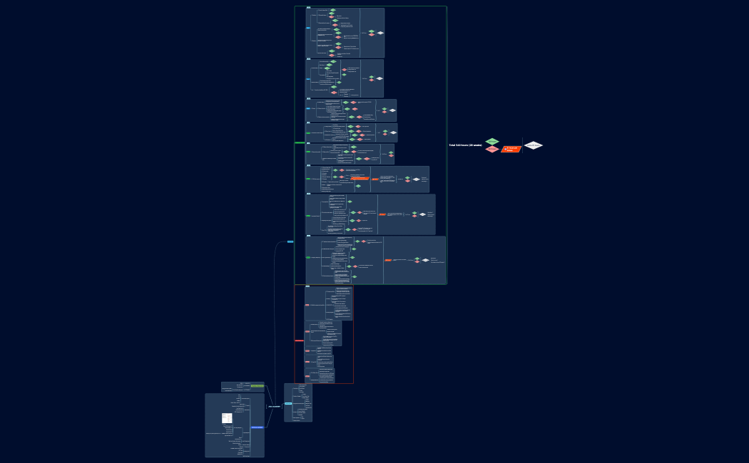 JTAC ACADEMY V2.xmind