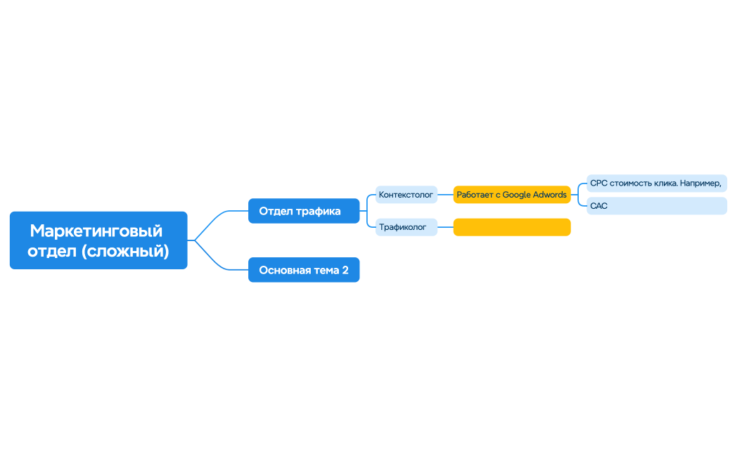 Маркетинговый отдел (сложный)
