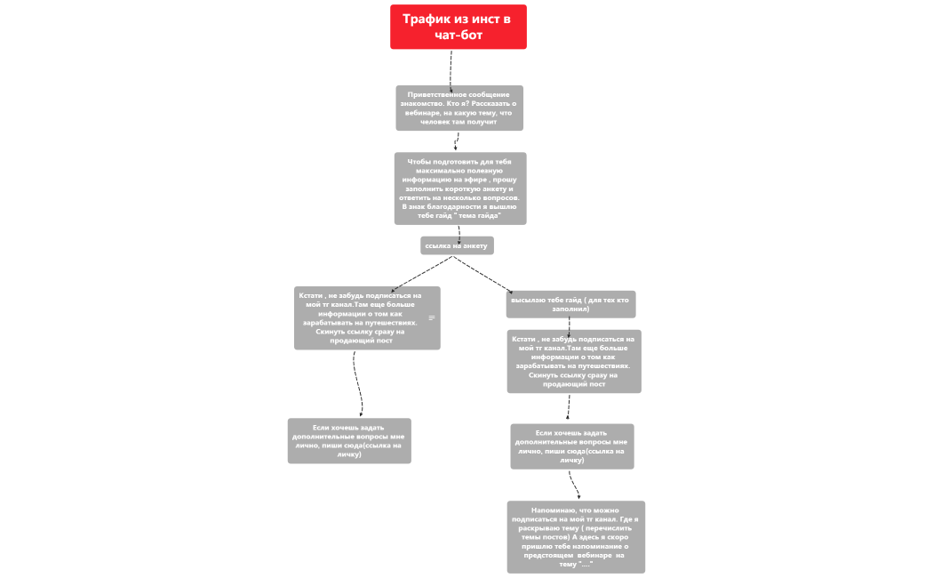 чат бот на веб