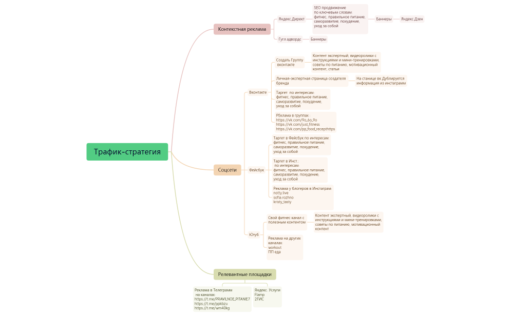 Трафик-стратегия!