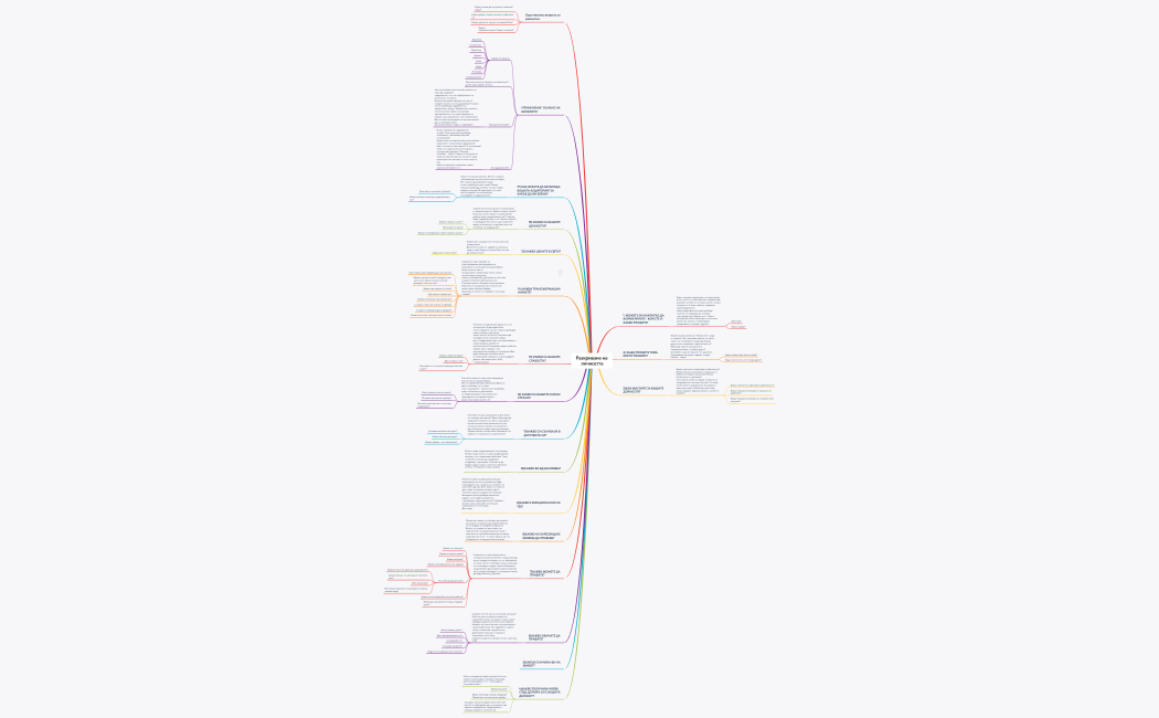 Разкримане на личността