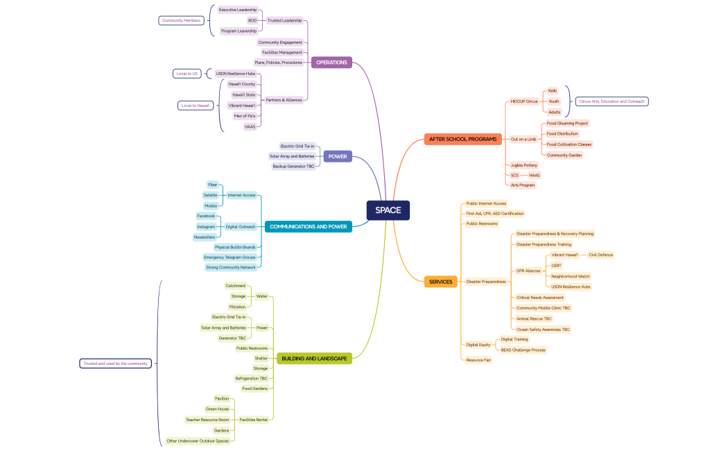 SPACE is a Resilience Hub