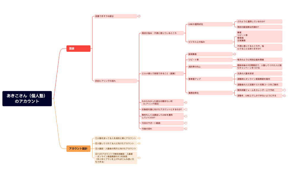 あきこさん　見せる用