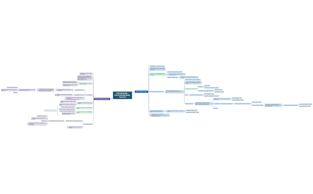 Ментальная карта