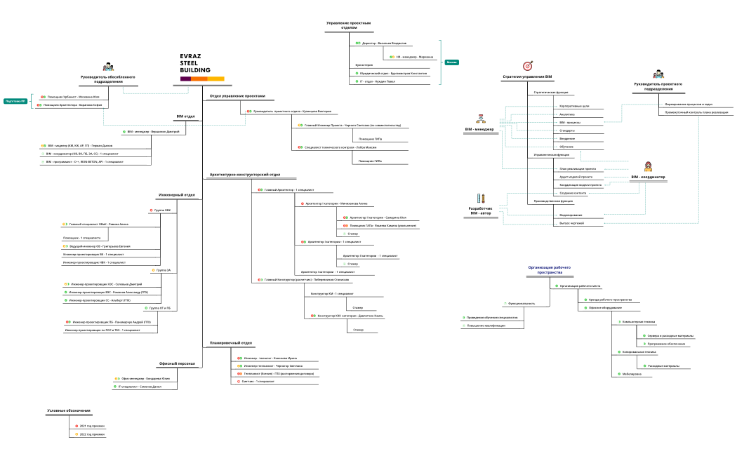 Проектное подразделение 2