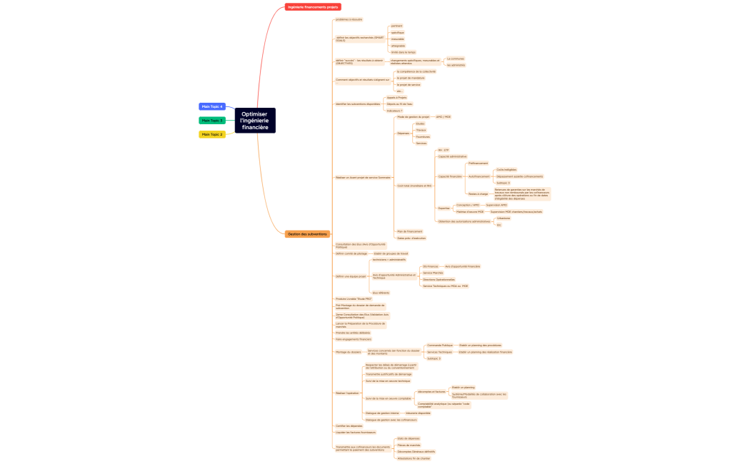 Optimiser l'ingénierie financière