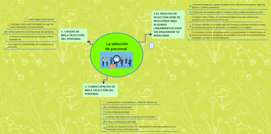  La selección de personal 