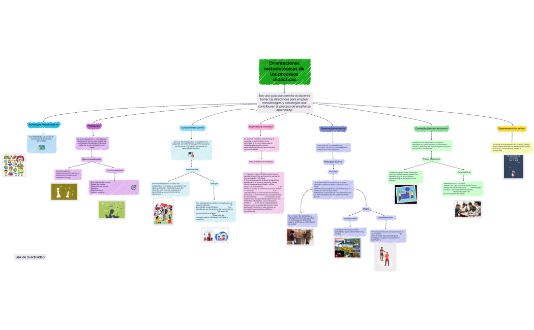 Orientaciones metodológicas de los procesos didácticos